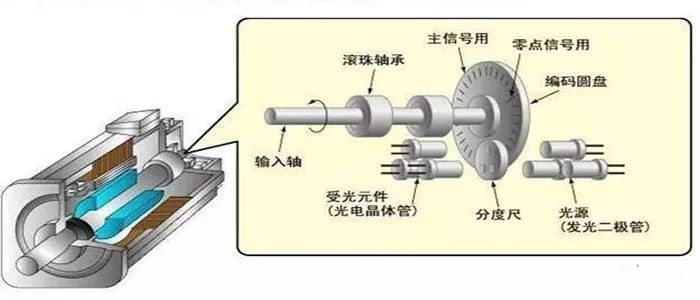 轮毂电机的正确润滑应用